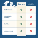 Fera Pets Multivitamin Goat Milk Topper for Dogs & Cats