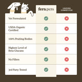 Fera Pets USDA Organic Mushroom Blend for Immune Support for Dogs & Cats