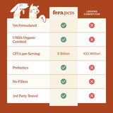 Fera Pets USDA Organic Probiotics with Prebiotics Powder for Dogs & Cats