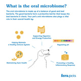 Fera Pets Dental Support Powder for Dogs & Cats