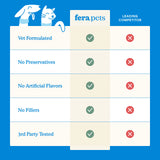 Fera Pets Dental Support Powder for Dogs & Cats